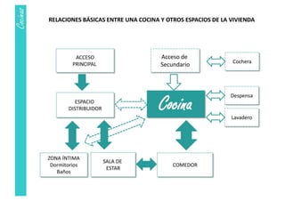 TEÓRICA COCINA 2018