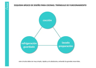 TEÓRICA COCINA 2018