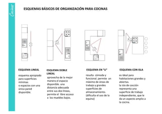 TEÓRICA COCINA 2018