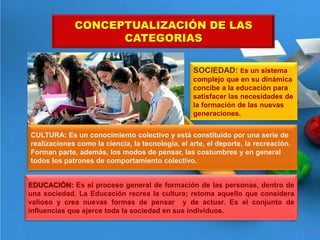 CONCEPTUALIZACIÓN DE LAS
CATEGORIAS
SOCIEDAD: Es un sistema
complejo que en su dinámica
concibe a la educación para
satisf...