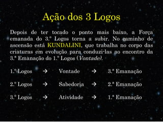 Ação dos 3 Logos
Depois de ter tocado o ponto mais baixo, a Força
emanada do 3.º Logos torna a subir. No caminho de
ascensão está KUNDALINI, que trabalha no corpo das
criaturas em evolução para conduzi-las ao encontro da
3.ª Emanação do 1.º Logos (Vontade).
1.º Logos  Vontade  3.ª Emanação
2.º Logos  Sabedoria  2.ª Emanação
3.º Logos  Atividade  1.ª Emanação
 