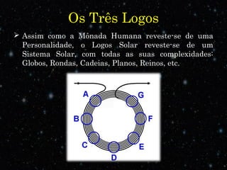 Os Três Logos 
 Assim como a Mônada Humana reveste-se de uma 
Personalidade, o Logos Solar reveste-se de um 
Sistema Solar, com todas as suas complexidades: 
Globos, Rondas, Cadeias, Planos, Reinos, etc. 
 