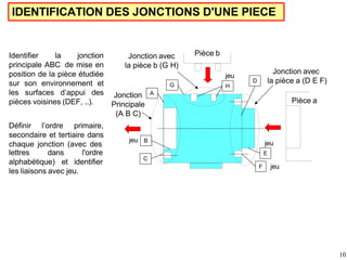 Jonction
Principale
(A B C)
Jonction avec
la pièce b (G H)
Pièce b
Jonction avec
la pièce a (D E F)
Pièce a
Identifier la jonction
principale ABC de mise en
position de la pièce étudiée
sur son environnement et
les surfaces d’appui des
pièces voisines (DEF, ..).
Définir l’ordre primaire,
secondaire et tertiaire dans
chaque jonction (avec des
lettres dans
alphabétique) et
l'ordre
identifier
les liaisons avec jeu.
C
B
jeu
A
G H
D
jeu
E
jeu
F jeu
IDENTIFICATION DES JONCTIONS D'UNE PIECE
10
 