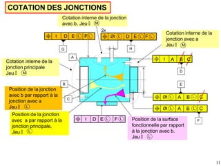 Position de la jonction
avec a par rapport à la
jonction principale.
Jeu 🢣
Position de la surface
fonctionnelle par rapport
à la jonction avec b.
Jeu 🢣
t
Øt A B C
t D E F
t D
2x
Position de la jonction
avec b par rapport à la
jonction avec a
Jeu 🢣
C
B
A
D
E
Øt A B C
F
D E
G H
L
L
L
L L
Øt L E L F L
L F L
L L
COTATION DES JONCTIONS
Cotation interne de la
jonction principale
Jeu 🢣
Cotation interne de la
jonction avec a
M
Jeu 🢣 M
A B C
Cotation interne de la jonction
avec b. Jeu 🢣 M
L
L
11
 