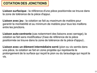 15
COTATION DES JONCTIONS
Liaison surfacique : la référence d'une pièce positionnée se trouve dans
la zone de tolérance de la pièce d'appui.
Liaison avec jeu : la cotation se fait au maximum de matière pour
garantir la montabilité et au minimum de matière pour tous les maillons
entre les jonctions.
Liaison auto-centrante (cas notamment des liaisons avec serrage), la
cotation se fait sans modificateur (l'axe de référence de la pièce
positionnée se trouve dans la zone de tolérance de la pièce d'appui) .
Liaison avec un élément intermédiaire serré (pion ou vis serrés dans
une pièce, la cotation se fait en zone projetée qui représente le
prolongement de la surface qui reçoit le pion ou du taraudage qui reçoit la
vis.
 