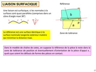 LIAISON SURFACIQUE
P
b
a
Zone de tolérance
Référence
Dans le modèle de chaîne de cotes, on suppose la référence de la pièce b reste dans la
zone de tolérance de position et éventuellement d'orientation de la pièce d'appui a ,
quels que soient les défauts de forme des pièces en contact.
La référence est une surface identique à la
surface nominale tangente extérieur matière
qui minimise la distance maxi.
Une liaison est surfacique, si les normales à la
surfaces sont quasi parallèles (comprises dans un
cône d'angle maxi 30°)
17
 