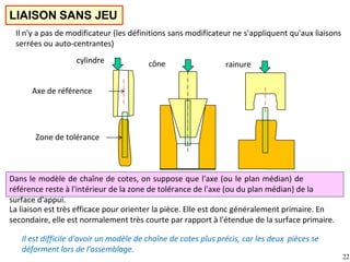 La liaison est très efficace pour orienter la pièce. Elle est donc généralement primaire. En
secondaire, elle est normalement très courte par rapport à l'étendue de la surface primaire.
Il est difficile d'avoir un modèle de chaîne de cotes plus précis, car les deux pièces se
déforment lors de l'assemblage.
22
LIAISON SANS JEU
Il n'y a pas de modificateur (les définitions sans modificateur ne s'appliquent qu'aux liaisons
serrées ou auto-centrantes)
cône rainure
cylindre
Dans le modèle de chaîne de cotes, on suppose que l'axe (ou le plan médian) de
référence reste à l'intérieur de la zone de tolérance de l'axe (ou du plan médian) de la
surface d'appui.
Axe de référence
Zone de tolérance
 