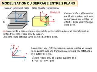 MODELISATION DU SERRAGE ENTRE 2 PLANS
y
z
2R
Fi
x,y,z représente le repère mesure rouge de la pièce étudiée qui devrait normalement se
confondre avec le repère bleu du support.
Le repère rouge est situé sur le plan médian de la pièce.
x
y
Support infiniment rigide Pièce étudiée (compressible)
z
Mi(xi,yi,zi)
Fi
x
x
y
z
x
y
z
En pratique, sous l'effet des compressions, la pièce va trouver
son équilibre avec une translation w suivant z et 2 rotations 
et  autour de x et y.
Dans le repère bleu de la pièce support, on a :
z'i = zi + w + .yi – .xi
Chaque surface élémentaire
en Mi de la pièce subit une
compression qui génère un
effort Fi dirigé vers l'intérieur
de la pièce.
 