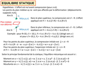 EQUILIBRE STATIQUE
Fi
Aire Si
Dans le plan supérieur, la compression est z'i - R. L'effort
appliqué est Fi = -k.si.(z'i-R) = k.si.(R-z'i)
Exemple : pour R=10, z'i = 10,1, Fi = k.si. (R-z'i) = -k.si. 0,1 (dirigé vers z-)
et pour z'i=-10,1, Fj = -k.si. (R+z'i) = k.sj.0,1 (dirigé vers z+)
Pour les points du plan supérieur, la compression initiale est i = zi – R
et Fi = k.si.(R - zi - w - .yi + .xi ) = - k.si (i + w + .yi – .xi ).
Pour les points du plan supérieur, l'expension initiale est i = zi + R
et Fi = - k.si.(R+ zi + w + .yi – .xi ) = -k.si (i + w + .yi – .xi)
Selon le principe fondamental de la statique, l'équilibre mécanique est assuré si :
Moment en x =- k.[  si.(i .yi) + w.  si.yi + .  si.yi² - .  (si.xi.yi)] = 0
Moment en y =- k.[  si.(i .xi) + w.  si.xi + .  (si.xi.yi) - .  si.xi²] = 0
Résultante en z = - k.[  si.(i) + w.  si + .  si.yi - .  si.xi] = 0
Fi
Mi(xi,yi,zi)
Aire Si
Dans le plan inférieur, la compression est -z'i - R. L'effort
appliqué est Fi = +k.si.(-z'i-R) = -k.si.(R+z'i)
Mi(xi,yi,zi)
Hypothèses : L'effort est nul avant compression (pour z=zi).
Les points du plan médian xy ne sont pas affectés par la déformation (déplacements
supposés nuls)
Plan médian
non déformé
 