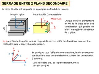 SERRAGE ENTRE 2 PLANS SECONDAIRE
y
z
2R
Fi
x
y
Support rigide Pièce étudiée (compressible)
z
Mi(xi,yi,zi)
Fi
x
x
y
z
x
y
x,y,z représente le repère mesure rouge de la pièce étudiée qui devrait normalement se
confondre avec le repère bleu du support.
z
En pratique, sous l'effet des compressions, la pièce va trouver
son équilibre avec une translation w suivant z et une rotation
 autour y.
Dans le repère bleu de la pièce support, on a :
z'i = zi + w – .xi
Chaque surface élémentaire
en Mi de la pièce subit une
compression qui génère un
effort Fi dirigé vers l'intérieur
de la pièce.
La pièce étudiée est supposée en appui plan au fond de la rainure.
 