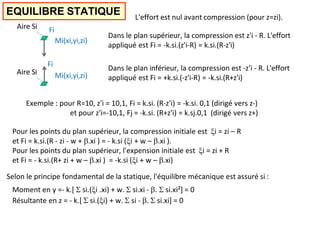 EQUILIBRE STATIQUE
Fi
Aire Si
Dans le plan supérieur, la compression est z'i - R. L'effort
appliqué est Fi = -k.si.(z'i-R) = k.si.(R-z'i)
Exemple : pour R=10, z'i = 10,1, Fi = k.si. (R-z'i) = -k.si. 0,1 (dirigé vers z-)
et pour z'i=-10,1, Fj = -k.si. (R+z'i) = k.sj.0,1 (dirigé vers z+)
Pour les points du plan supérieur, la compression initiale est i = zi – R
et Fi = k.si.(R - zi - w + .xi ) = - k.si (i + w – .xi ).
Pour les points du plan supérieur, l'expension initiale est i = zi + R
et Fi = - k.si.(R+ zi + w – .xi ) = -k.si (i + w – .xi)
Selon le principe fondamental de la statique, l'équilibre mécanique est assuré si :
Moment en y =- k.[  si.(i .xi) + w.  si.xi - .  si.xi²] = 0
Résultante en z = - k.[  si.(i) + w.  si - .  si.xi] = 0
Fi
Mi(xi,yi,zi)
Aire Si
Dans le plan inférieur, la compression est -z'i - R. L'effort
appliqué est Fi = +k.si.(-z'i-R) = -k.si.(R+z'i)
Mi(xi,yi,zi)
L'effort est nul avant compression (pour z=zi).
 