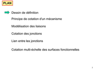 PLAN
Dessin de définition
Principe de cotation d'un mécanisme
Modélisation des liaisons
Cotation des jonctions
Lien entre les jonctions
Cotation multi-échelle des surfaces fonctionnelles
3
 