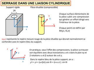 SERRAGE DANS UNE LIAISON CYLINDRIQUE
x
z y
Fi
Support rigide Pièce étudiée (compressible)
2R
x
y
z
Chaque surface élémentaire de
la pièce subit une compression
qui génère un effort dirigé vers
l'intérieur de la pièce.
x,y,z représente le repère mesure rouge de la pièce étudiée qui devrait normalement se
confondre avec le repère bleu du support.
x
y
x
y
z z En pratique, sous l'effet des compressions, la pièce va trouver
son équilibre avec deux translations u et v dans le plan xy et
2 rotations  et  autour de x et y.
Dans le repère bleu de la pièce support, on a :
'i = i + (u+zi).cos i + (v-.zi ). sin i
Chaque point est défini par
Mi(i, i,zi)
 