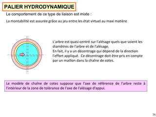 PALIER HYDRODYNAMIQUE
Le comportement de ce type de liaison est mixte :
La montabilité est assurée grâce au jeu entre les état virtuel au maxi matière
L'arbre est quasi-centré sur l'alésage quels que soient les
diamètres de l'arbre et de l'alésage.
En fait, il y a un décentrage qui dépend de la direction
l'effort appliqué. Ce décentrage doit être pris en compte
par un maillon dans la chaîne de cotes.
Le modèle de chaîne de cotes suppose que l'axe de référence de l'arbre reste à
l'intérieur de la zone de tolérance de l'axe de l'alésage d'appui.
38
 