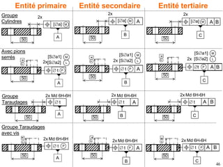46
50
A
Groupe
Cylindres
2x
50
A
B
2x
50
A B
C
2x
 t P
50
A
Avec pions
serrés
 t P
50
A
B
t P
50
A B
C
P
x
P
x
P
x
Entité primaire Entité secondaire Entité tertiaire
[a] M
[a] M [a] M
M
L
[Sa1]
2x[Sa2]
M
L
[Sa1]
2x [Sa2]
M
L
[Sa1]
2x [Sa2]
 t
2x Md 6H-6H
50
A
Groupe
Taraudages A A B
 t
2x Md 6H-6H
B
50
 t
2x Md 6H-6H
C
50
 t P
2x Md 6H-6H
50
A
Groupe Taraudages
avec vis
A A B
P
x
 t P
2x Md 6H-6H
B
50
P
x
 t P
2x Md 6H-6H
C
50
P
x
 
