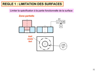 REGLE 1 : LIMITATION DES SURFACES
Zone partielle
trait
mixte
fort
30
A1
Limiter la spécification à la partie fonctionnelle de la surface
A
A1
0,05
52
 
