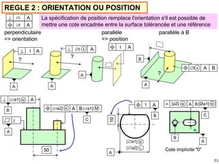 La spécification de position remplace l'orientation s'il est possible de
mettre une cote encadrée entre la surface tolérancée et une référence
REGLE 2 : ORIENTATION OU POSITION
t A
t A
perpendiculaire
=> orientation
?
A A
?
?
A
A B
B
t A A t A
A
t A
parallèle parallèle à B
=> position
t A
50
A
A
t A
A
10
A
t
B
A
Cote implicite "0"
C
a1] M
B
a1] M
a2] L
a2] M
C
A
[a2] M
B Ba1] M
B [Øa1] M
53
 