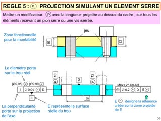 REGLE 5 : PROJECTION SIMULANT UN ELEMENT SERRE
Mettre un modificateur P avec la longueur projetée au dessus-du cadre , sur tous les
P
M8x1,25 6H-6H
D E P
 0,2 P
P
10
E
D
P
12
D
 0,04 P
50
E représente la surface
réelle du trou
E désigne la référence
créée sur la zone projetée
de E
P
Le diamètre porte
sur le trou réel
La perpendicularité
porte sur la projection
de l'axe
[Ø9,99] L
M
[Ø9,95]
10
12
éléments recevant un pion serré ou une vis serrée.
jeu
Zone fonctionnelle
pour la montabilité
56
 