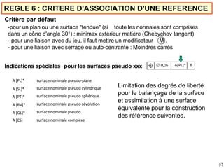 REGLE 6 : CRITERE D'ASSOCIATION D'UNE REFERENCE
 0,05 A[PL]* B
Critère par défaut
-pour un plan ou une surface "tendue" (si toute les normales sont comprises
dans un cône d'angle 30°) : minimax extérieur matière (Chebychev tangent)
- pour une liaison avec du jeu, il faut mettre un modificateur M .
- pour une liaison avec serrage ou auto-centrante : Moindres carrés
Indications spéciales pour les surfaces pseudo xxx
A [PL]* surface nominale pseudo-plane
A [SL]*
A [PT]*
surface nominale pseudo cylindrique
surface nominale pseudo sphérique
A [RV]*
A [GL]*
A [CS]
surface nominale pseudo révolution
surface nominale pseudo
surface nominale complexe
Limitation des degrés de liberté
pour le balançage de la surface
et assimilation à une surface
équivalente pour la construction
des référence suivantes.
57
 