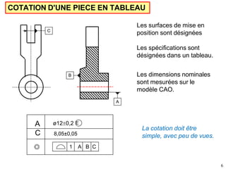 COTATION D'UNE PIECE EN TABLEAU
B
C
A
A ø120,2 E
C 8,05±0,05
6
1 A B C
Les surfaces de mise en
position sont désignées
Les spécifications sont
désignées dans un tableau.
Les dimensions nominales
sont mesurées sur le
modèle CAO.
La cotation doit être
simple, avec peu de vues.
 