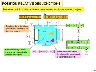 POSITION RELATIVE DES JONCTIONS
Position de la jonction
avec a par rapport à la
jonction principale.
Position de la surface
fonctionnelle par rapport
à la jonction avec b.
t A B C
Øt A B C
t D E F
D
2x
Position de la jonction
avec b par rapport à la
jonction avec a
C
B
A
D
E
Øt A B C
F
t D E
G H
L L
L L
Øt L E L F L
L F L
L L
6x
63
Mettre un minimum de matière pour toutes les liaisons avec du jeu.
 