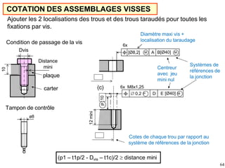 COTATION DES ASSEMBLAGES VISSES
(p1 – t1p/2 - Dvis – t1c)/2  distance mini
10
6x M8x1,25
P
6x
[Ø8,2] M A B[Ø40] M
Distance
mini
Condition de passage de la vis
Dvis
Systèmes de
références de
la jonction
Cotes de chaque trou par rapport au
système de références de la jonction
(c)
plaque
carter
Tampon de contrôle
ø8
12
mini
 0,2 P D E [Ø40] M
Centreur
avec jeu
mini nul
Ajouter les 2 localisations des trous et des trous taraudés pour toutes les
fixations par vis.
Diamètre maxi vis +
localisation du taraudage
10
64
 