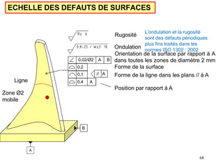 68
ECHELLE DES DEFAUTS DE SURFACES
0,4 A
A
Position par rapport à A
0,2
Orientation de la surface par rapport à A
dans toutes les zones de diamètre 2 mm
Forme de la surface
Forme de la ligne dans les plans // à A
0,1 // A
0,02/Ø2 A B
Ligne
Zone Ø2
mobile
L'ondulation et la rugosité
sont des défauts périodiques
plus fins traités dans les
normes ISO 1302 : 2002
Rugosité
Ondulation
B
 