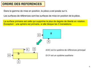 ORDRE DES REFERENCES
Dans la gamme de mise en position, la pièce a est posée sur b.
Les surfaces de références sont les surfaces de mise en position de la pièce.
La surface primaire est celle qui supprime le plus de degrés de liberté en rotation.
Exception : une sphère est primaire, si elle bloque les 3 translations.
B
E D
A
B
A
A B C est le système de références principal
9
D E F est un système auxiliaire
a
b
 