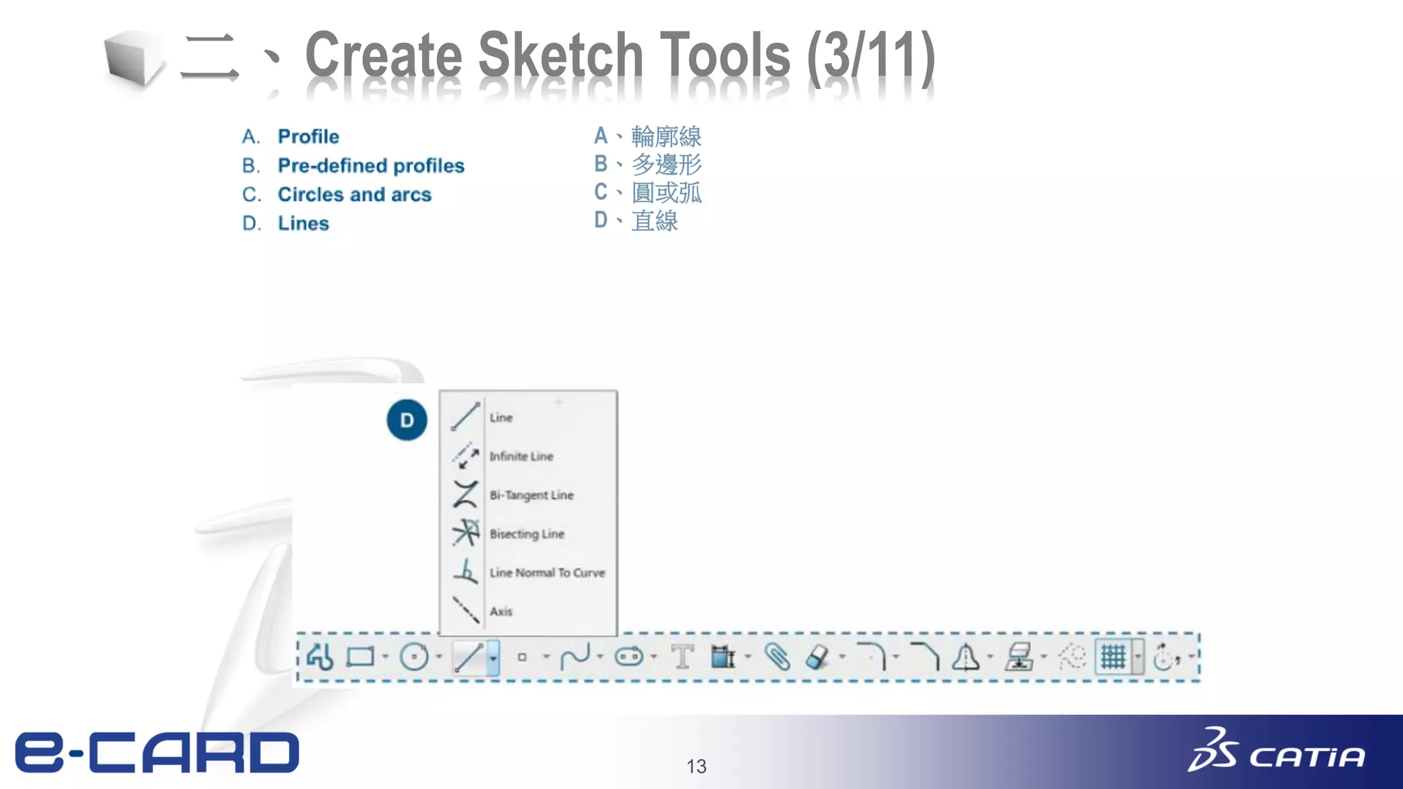 13
二、Create Sketch Tools (3/11)
A、輪廓線
B、多邊形
C、圓或弧
D、直線
 