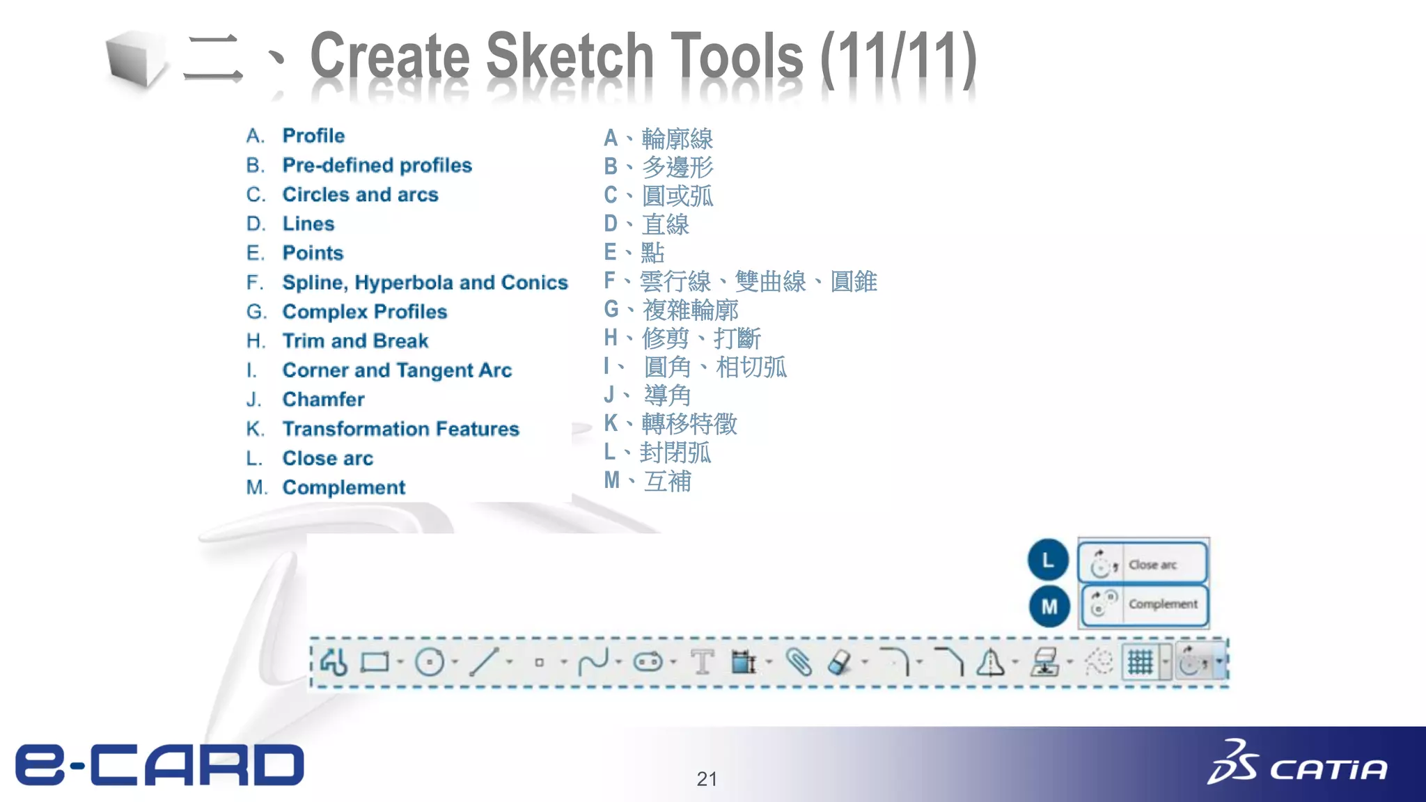 21
二、Create Sketch Tools (11/11)
A、輪廓線
B、多邊形
C、圓或弧
D、直線
E、點
F、雲行線、雙曲線、圓錐
G、複雜輪廓
H、修剪、打斷
I、 圓角、相切弧
J、 導角
K、轉移特徵
L、封閉弧
M、互補
 