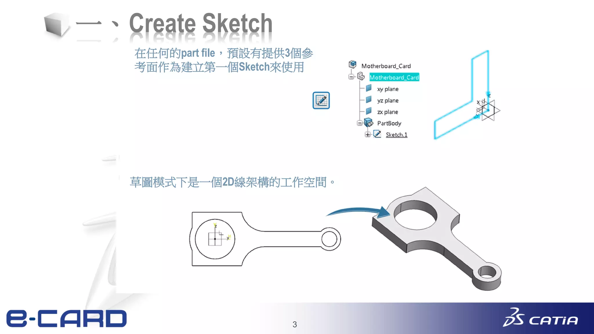 3
一、Create Sketch
在任何的part file，預設有提供3個參
考面作為建立第一個Sketch來使用
草圖模式下是一個2D線架構的工作空間。
 