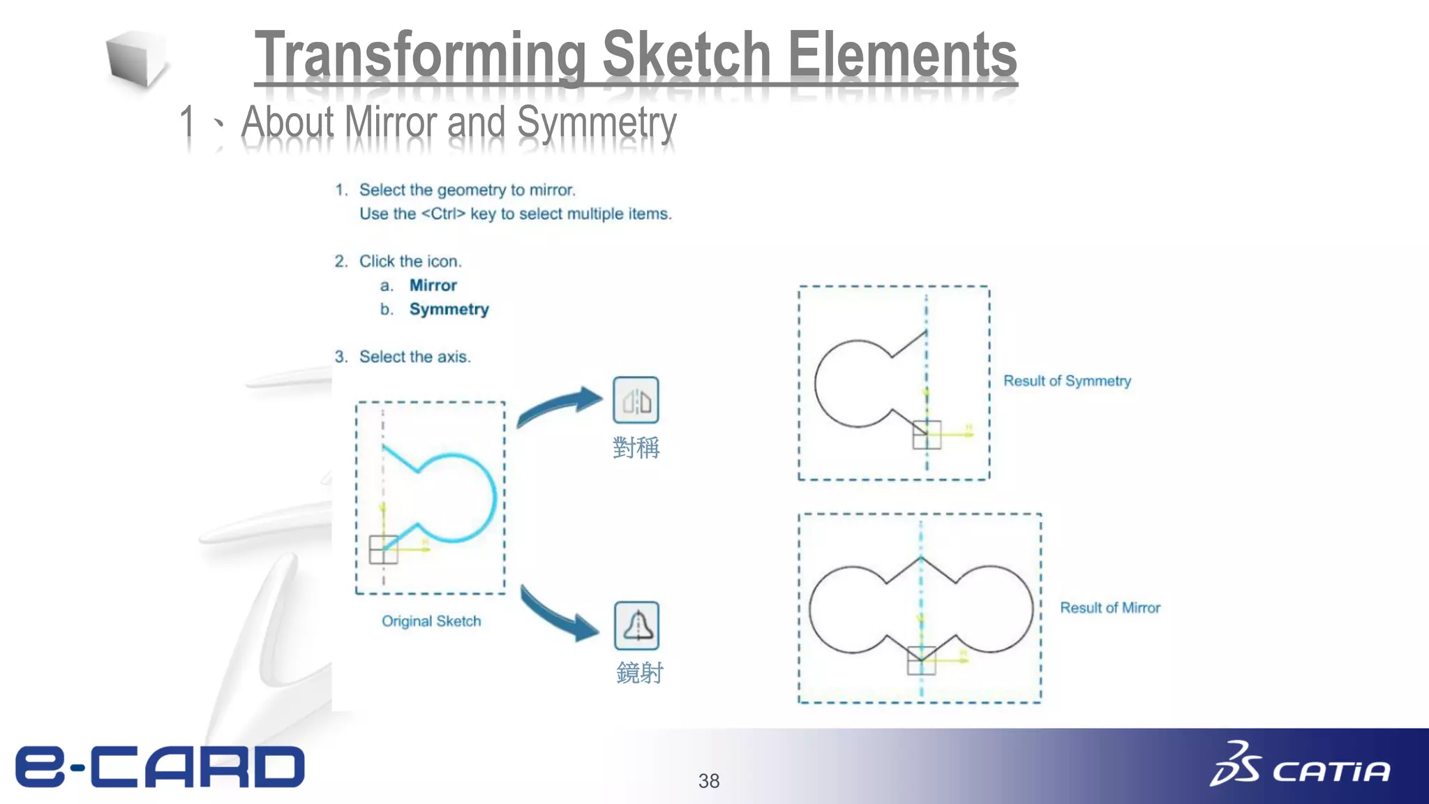 38
Transforming Sketch Elements
1、About Mirror and Symmetry
對稱
鏡射
 