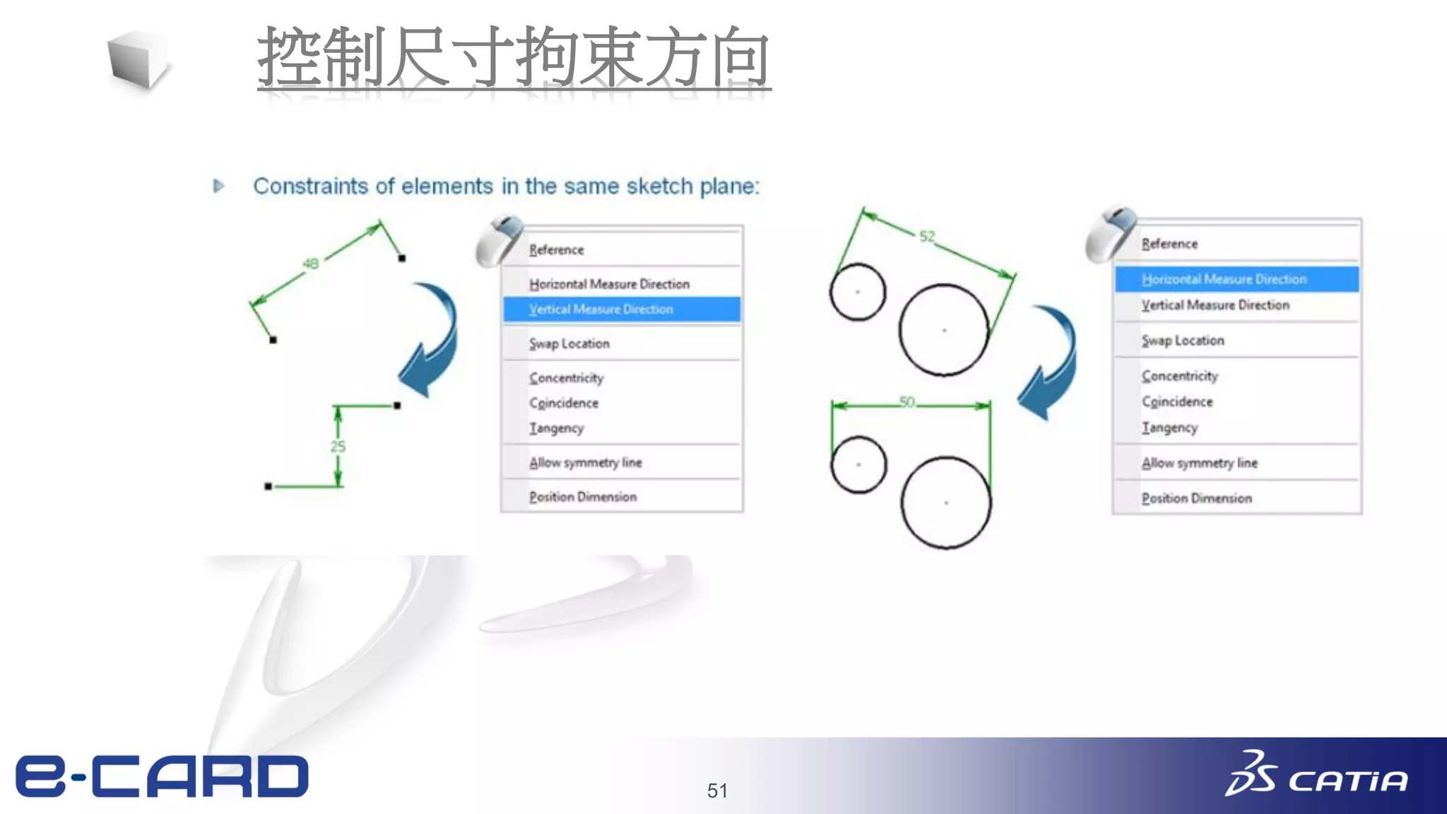 51
控制尺寸拘束方向
 