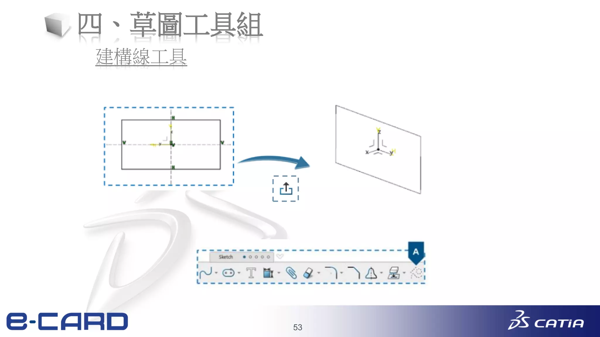 53
四、草圖工具組
建構線工具
 