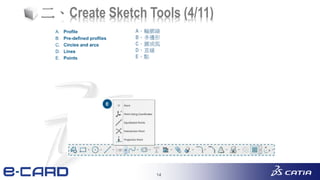 14
二、Create Sketch Tools (4/11)
A、輪廓線
B、多邊形
C、圓或弧
D、直線
E、點
 