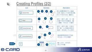28
Creating Profiles (2/2)
建立連續兩點的中心軸線，
及第三點的小半徑和第四點
的大半徑來完成 – 鑰匙孔
建立一個中心點，及一個
在圓半徑的外接圓後，輸
入邊數，來完成 – 多邊形
建立一個中心點，在建立
第二點，以定義其高度及
寬度，來完成 – 中心矩形
通過選擇兩條相交的線，
來完成 – 平行四邊形
輸入文字，來完成 -
2D文字草圖NEW
 