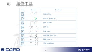 34
編修工具
倒圓角 Fillet
相切弧 Tangent arc
修剪 Trim
倒角 Chamfer
打斷 Break
快速截斷 Quick Trim
關閉 Close arc
互補 complement
 