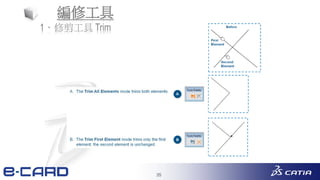 35
1、修剪工具 Trim
編修工具
 