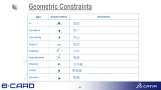 49
Geometric Constraints
固定
同一
同心
相切
平行
垂直
水平線
垂直線
對稱
 