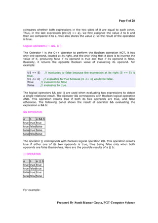 C++ revision tour | PDF