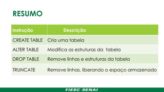 RESUMO
Instrução Descrição
CREATE TABLE Cria uma tabela
ALTER TABLE Modifica as estruturas da tabela
DROP TABLE Remove linhas e estruturas da tabela
TRUNCATE Remove linhas, liberando o espaço armazenado
 