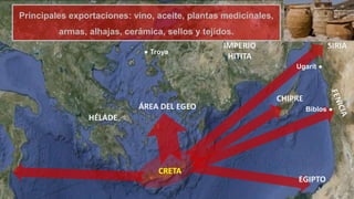 27
IMPERIO
HITITA
HÉLADE
● Troya
EGIPTO
Biblos ●
CHIPRE
CRETA
ÁREA DEL EGEO
SIRIA
Principales exportaciones: vino, aceite, plantas medicinales,
armas, alhajas, cerámica, sellos y tejidos.
Ugarit ●
 