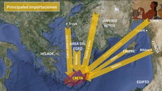 28
IMPERIO
HITITA
HÉLADE
● Troya
CRETA
EGIPTO
Biblos ●
Principales importaciones
CHIPRE
Ugarit ●
ÁREA DEL
EGEO
SIRIA
 