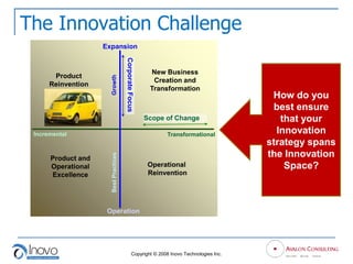 Introduction To Innovation