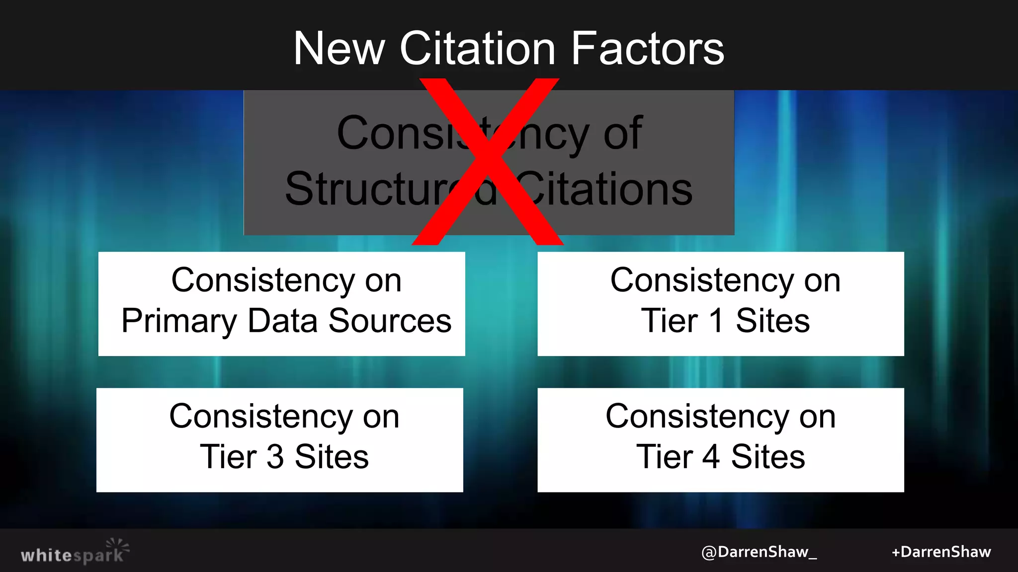 New Citation Factors
@DarrenShaw_ +DarrenShaw
Consistency of
Structured Citations
Consistency on
Primary Data Sources
Consistency on
Tier 1 Sites
Consistency on
Tier 3 Sites
Consistency on
Tier 4 Sites
 