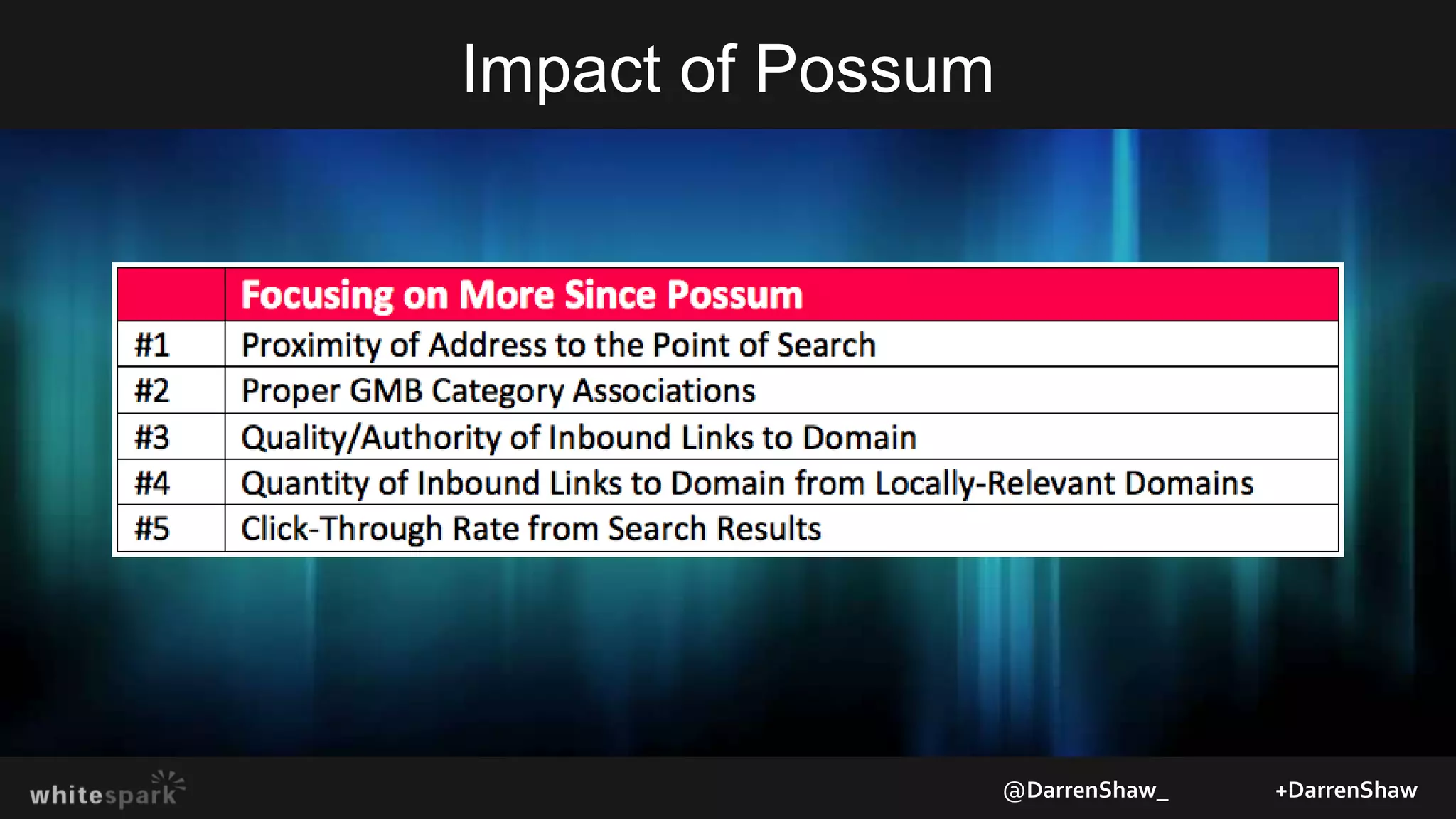 Impact of Possum
@DarrenShaw_ +DarrenShaw
 