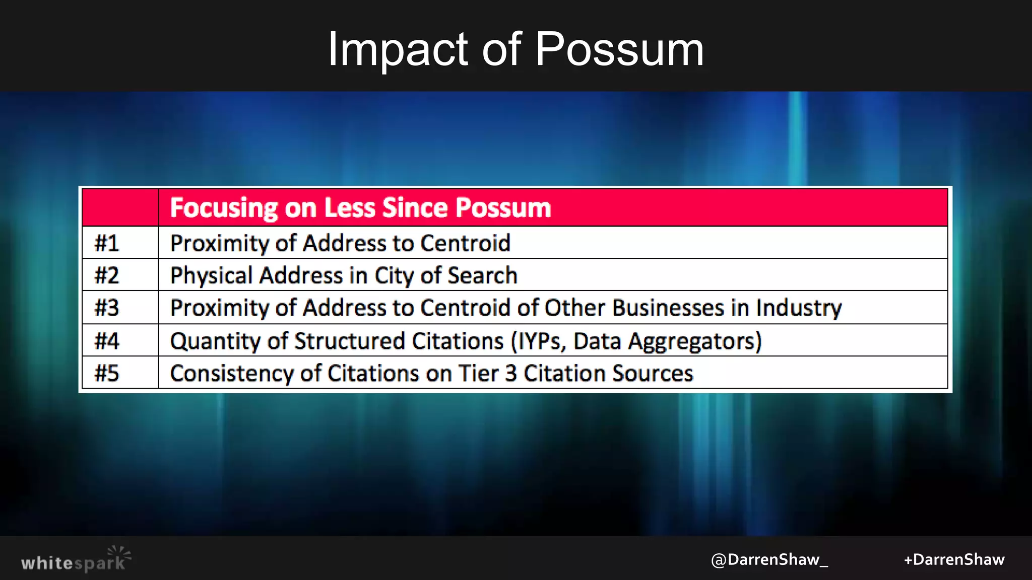 Impact of Possum
@DarrenShaw_ +DarrenShaw
 
