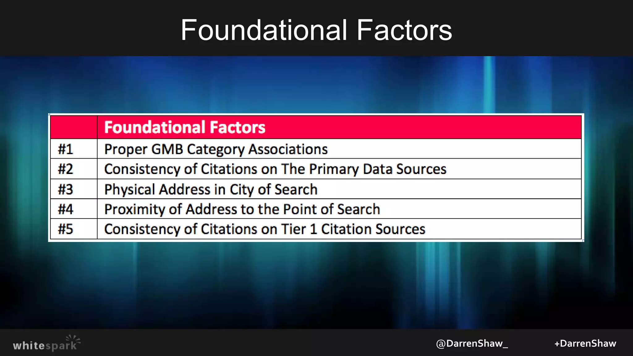 Foundational Factors
@DarrenShaw_ +DarrenShaw
 