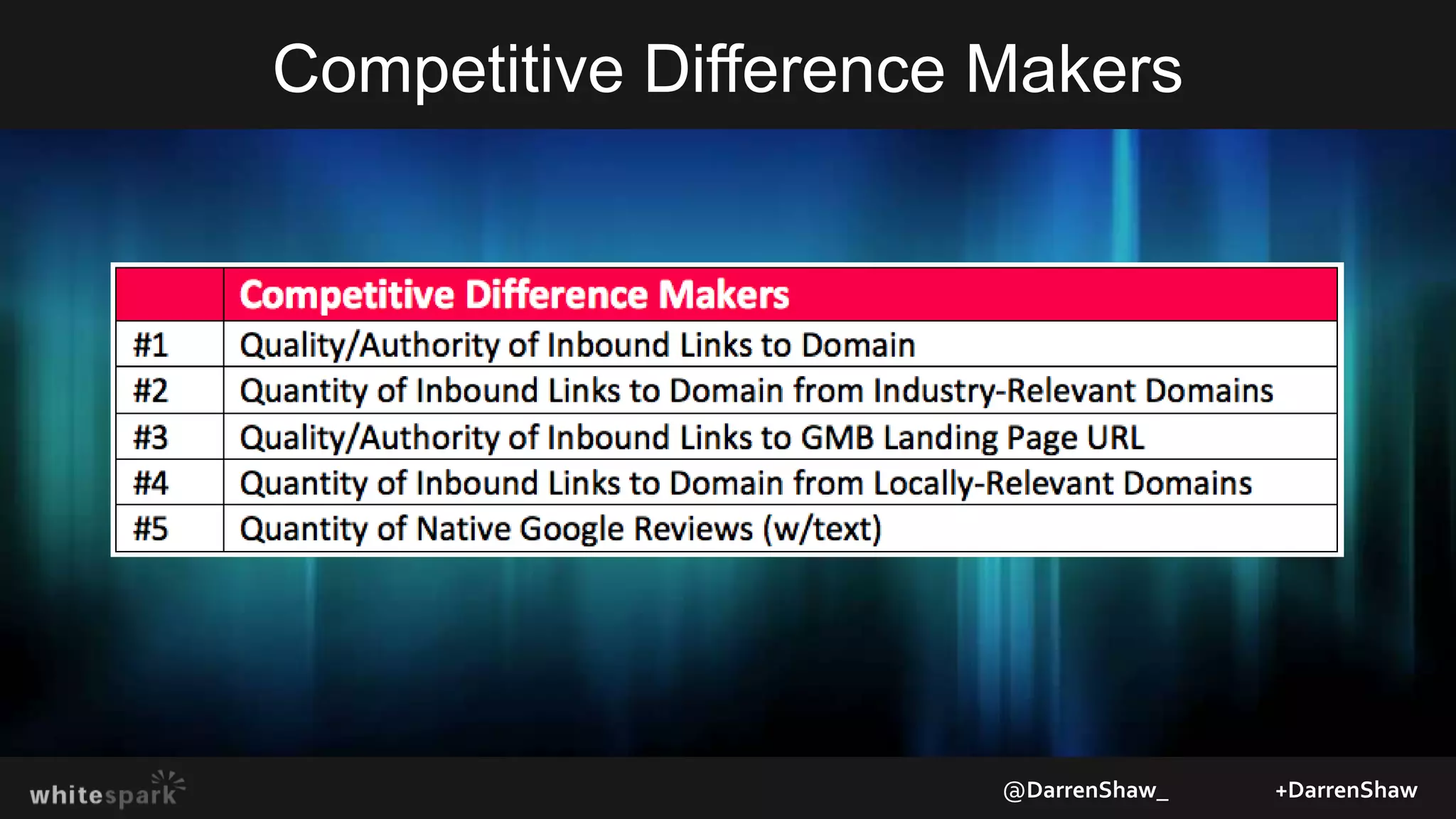 Competitive Difference Makers
@DarrenShaw_ +DarrenShaw
 