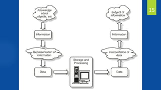 Muhammad Bakri | FTIK | Universitas Teknokrat Indonesia © 2019
15
 
